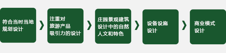 現(xiàn)代農(nóng)業(yè)園規(guī)劃,現(xiàn)代農(nóng)業(yè)莊園規(guī)劃,現(xiàn)代農(nóng)業(yè)園區(qū)規(guī)劃