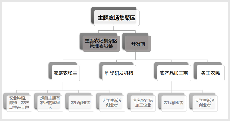 美麗鄉(xiāng)村規(guī)劃,美麗鄉(xiāng)村設計,鄉(xiāng)村旅游規(guī)劃,鄉(xiāng)村旅游設計