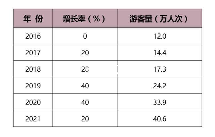 旅游地產(chǎn)規(guī)劃,旅游地產(chǎn)設(shè)計(jì),旅游地產(chǎn)案例,旅游地產(chǎn)開發(fā)