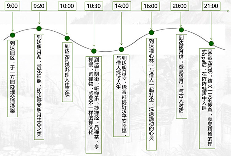 旅游地產(chǎn)規(guī)劃,旅游地產(chǎn)設(shè)計,旅游地產(chǎn)案例,旅游地產(chǎn)開發(fā)