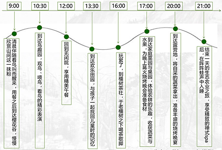 旅游地產(chǎn)規(guī)劃,旅游地產(chǎn)設(shè)計,旅游地產(chǎn)案例,旅游地產(chǎn)開發(fā)