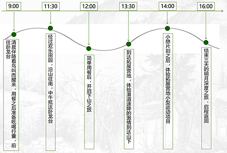 旅游地產(chǎn)規(guī)劃,旅游地產(chǎn)設(shè)計,旅游地產(chǎn)案例,旅游地產(chǎn)開發(fā)