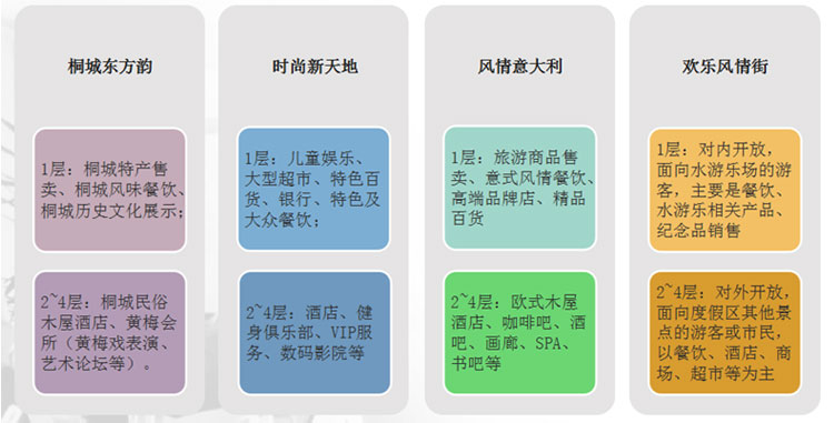 休閑商業(yè)街區(qū)規(guī)劃設(shè)計,文化街區(qū)規(guī)劃設(shè)計,休閑商業(yè)規(guī)劃設(shè)計