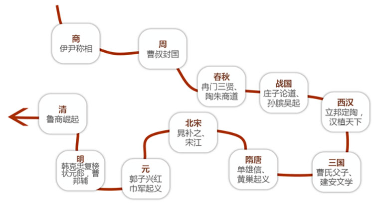 旅游地產(chǎn)規(guī)劃,旅游地產(chǎn)設計,旅游地產(chǎn)案例,旅游地產(chǎn)開發(fā)