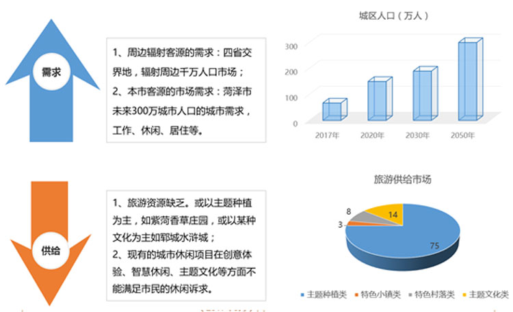 旅游地產(chǎn)規(guī)劃,旅游地產(chǎn)設計,旅游地產(chǎn)案例,旅游地產(chǎn)開發(fā)