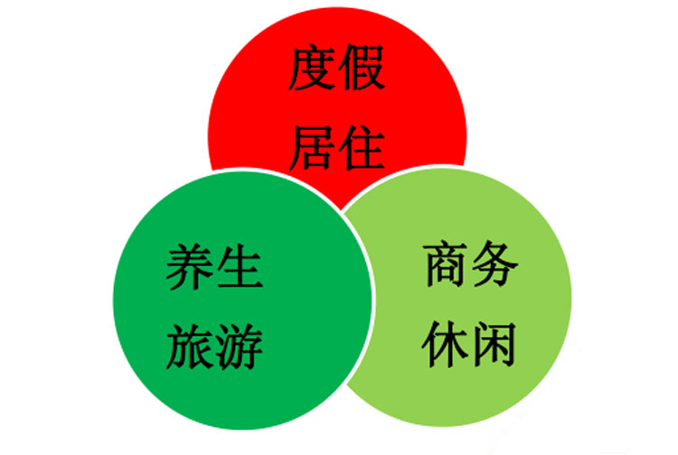 旅游地產(chǎn)規(guī)劃,旅游地產(chǎn)設(shè)計(jì),旅游地產(chǎn)案例,旅游地產(chǎn)開發(fā)