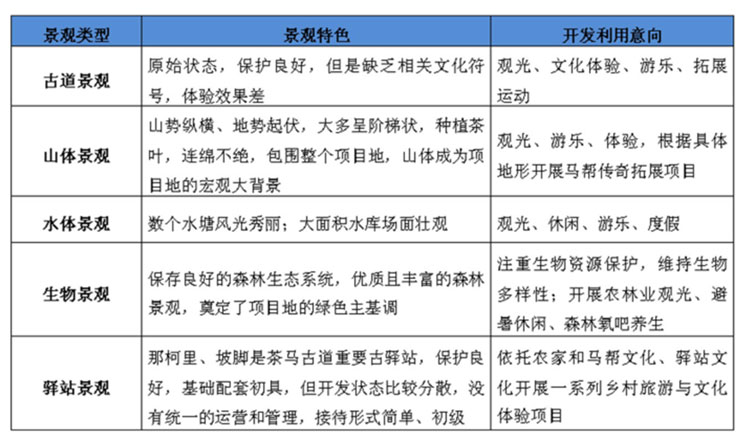 文化旅游項目設計,文化旅游項目規(guī)劃,文化旅游案例