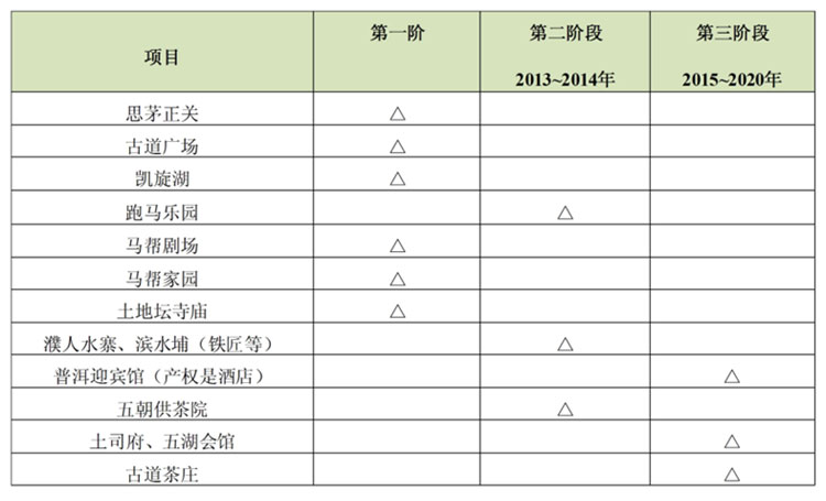 文化旅游項目設計,文化旅游項目規(guī)劃,文化旅游案例