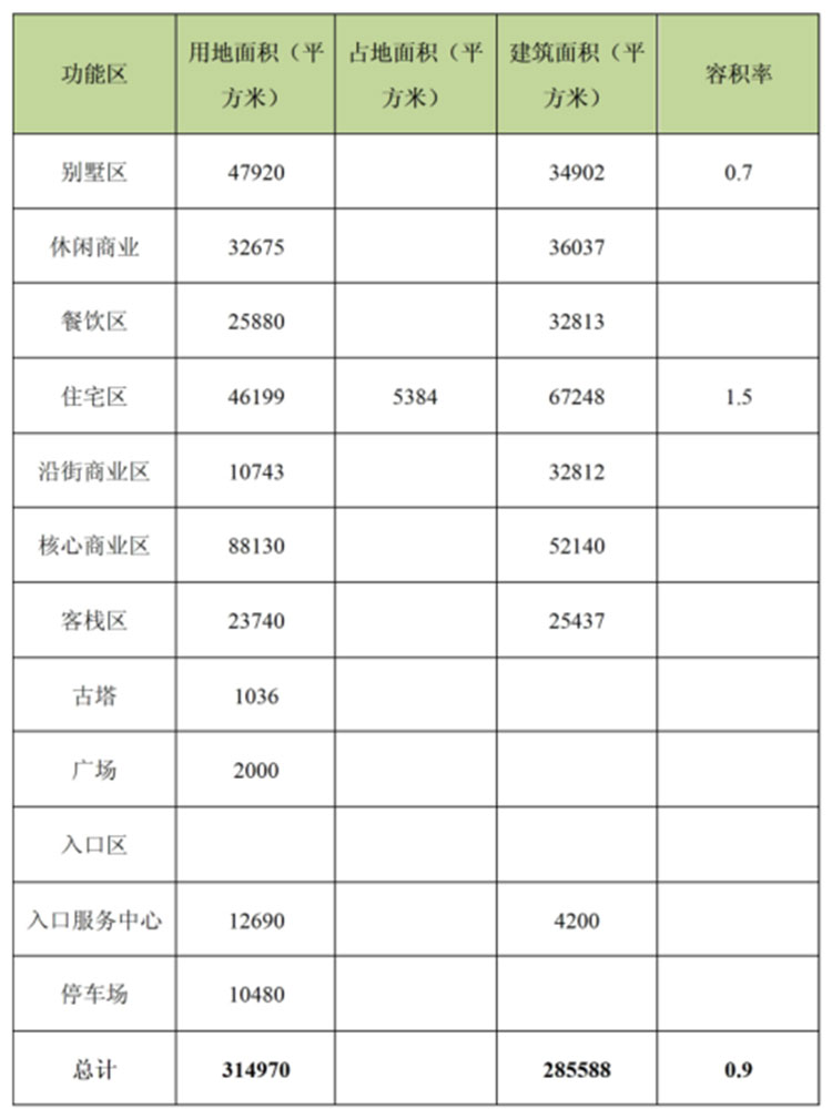 文化旅游項目設計,文化旅游項目規(guī)劃,文化旅游案例