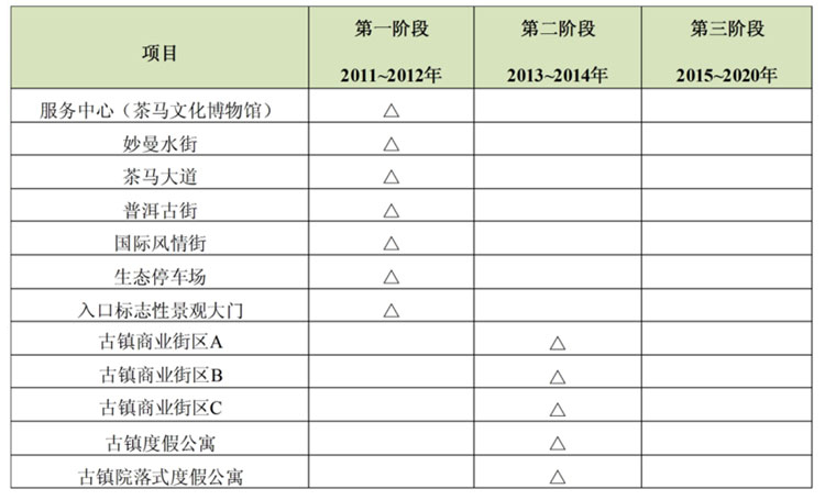 文化旅游項目設計,文化旅游項目規(guī)劃,文化旅游案例