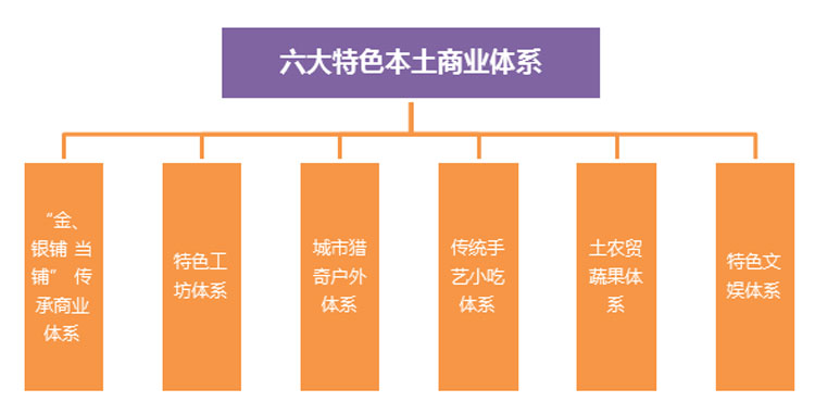 文化旅游項目設計,文化旅游項目規(guī)劃,文化旅游案例