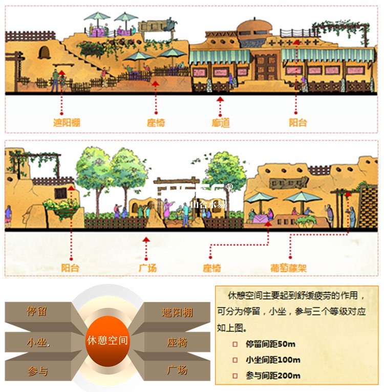 文化旅游項目設計,文化旅游項目規(guī)劃,文化旅游案例