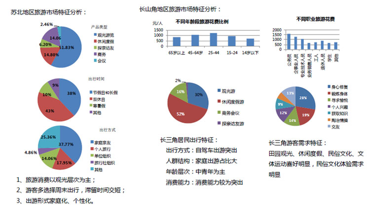 文化旅游項目設計,文化旅游項目規(guī)劃,文化旅游案例