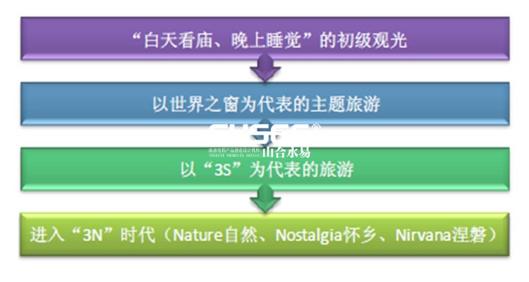 文化旅游項目設計,文化旅游項目規(guī)劃,文化旅游案例