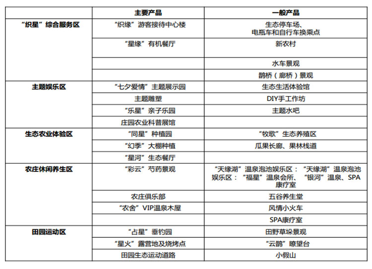 文化旅游項目設計,文化旅游項目規(guī)劃,文化旅游案例