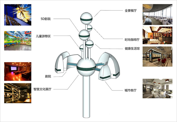 生態(tài)休閑,建筑景觀