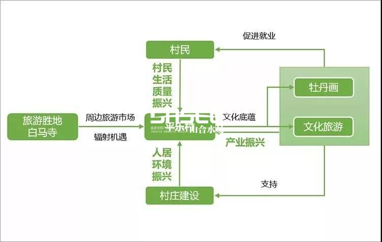 平樂(lè)村鄉(xiāng)村振興模式