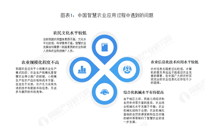 智慧農(nóng)業(yè)發(fā)展,智慧農(nóng)業(yè)的問題