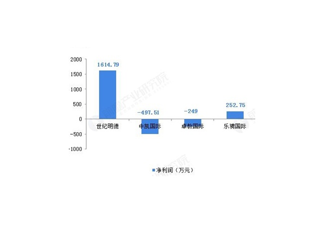 研學旅游的概念 研學旅游發(fā)展現(xiàn)狀