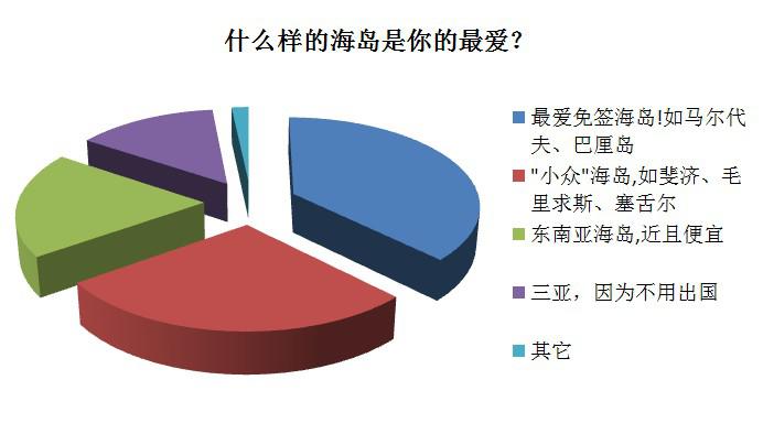 為浪漫不顧一切 馬爾代夫成女性首選“私奔”目的地