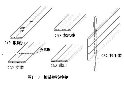 板縫拼接榫卯