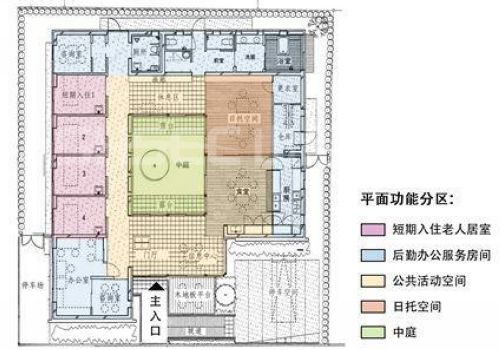 圖5 日本小規(guī)模多功能老年服務設施的常見功能示意圖