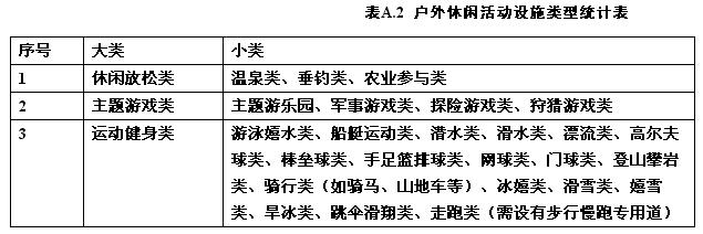 戶外休閑活動設(shè)施類型統(tǒng)計表