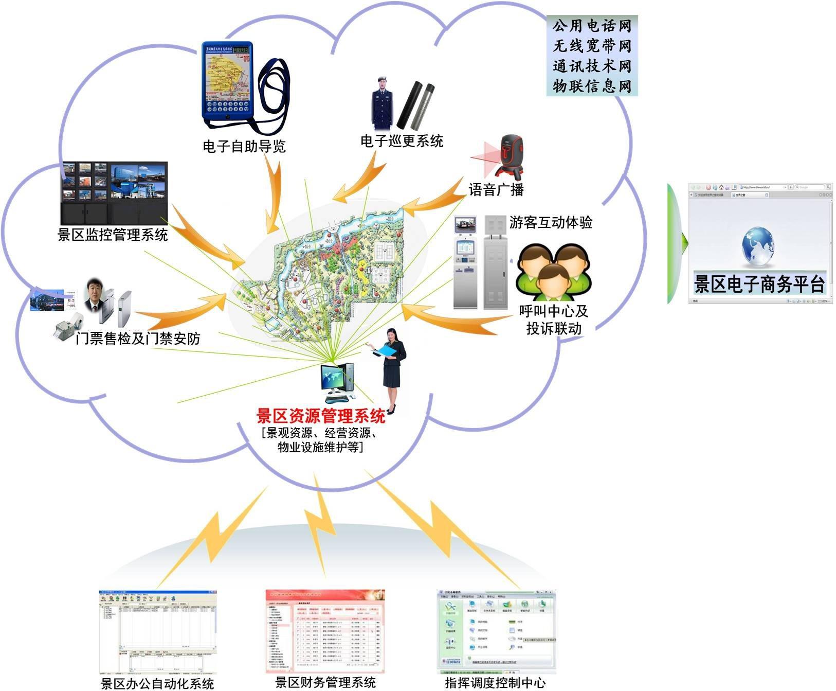 淺談智慧旅游管理平臺的構(gòu)建