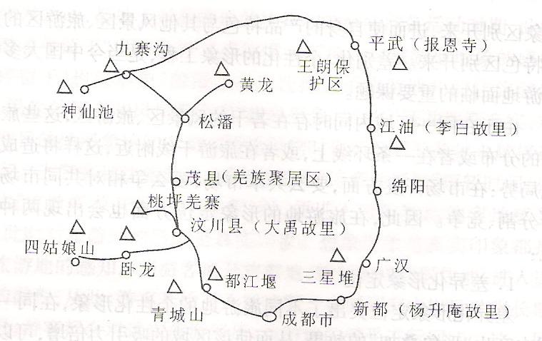 旅游地形象之間的關(guān)系