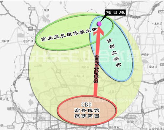 項(xiàng)目地