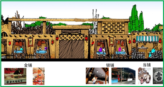 “金、銀鋪 當(dāng)鋪” 傳承商業(yè)體系