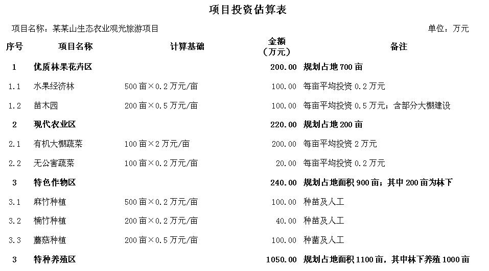 項目投資估算表