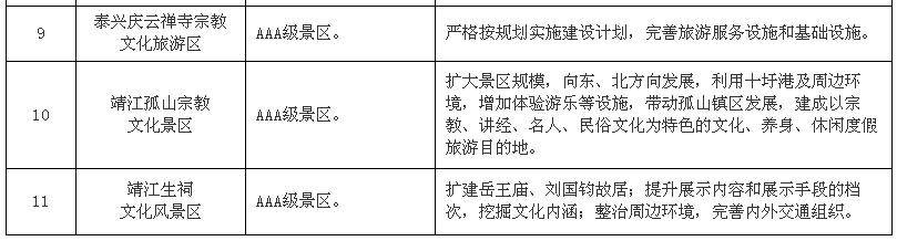 一般旅游項(xiàng)目表