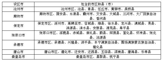 環(huán)京津休閑旅游帶所涉及行政區(qū)域