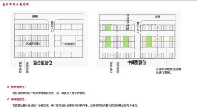 規(guī)劃建設(shè)