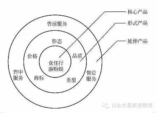 休閑農(nóng)業(yè)項(xiàng)目產(chǎn)品如何建設(shè)