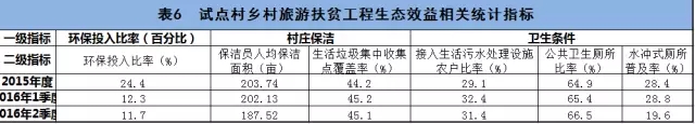 全國鄉(xiāng)村旅游扶貧觀測報告