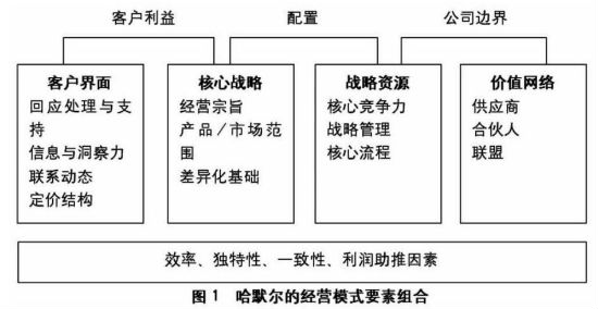 蘇巍：休閑農(nóng)業(yè)經(jīng)營模式的4個創(chuàng)新思路