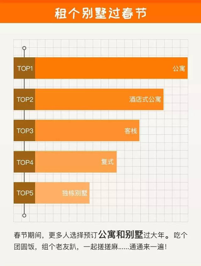 2017年春節(jié)旅行住宿趨勢(shì)報(bào)告