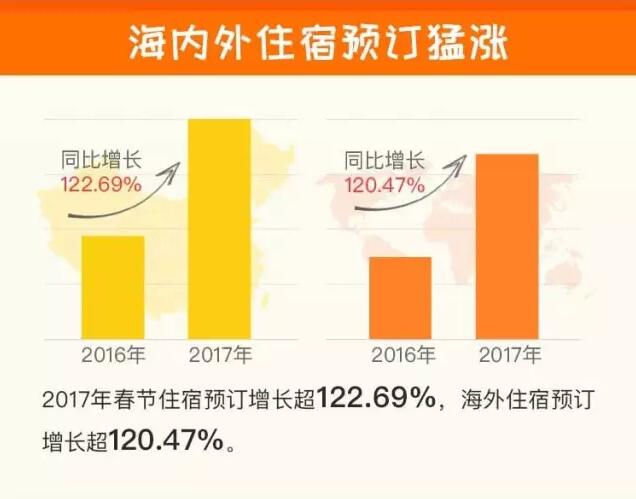 2017年春節(jié)旅行住宿趨勢(shì)報(bào)告