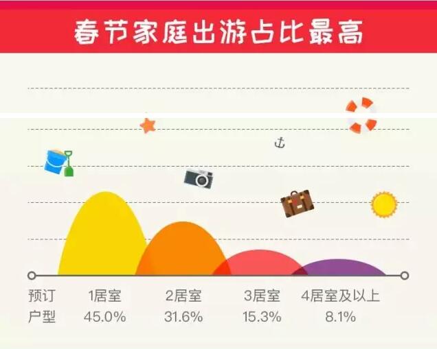 2017年春節(jié)旅行住宿趨勢(shì)報(bào)告