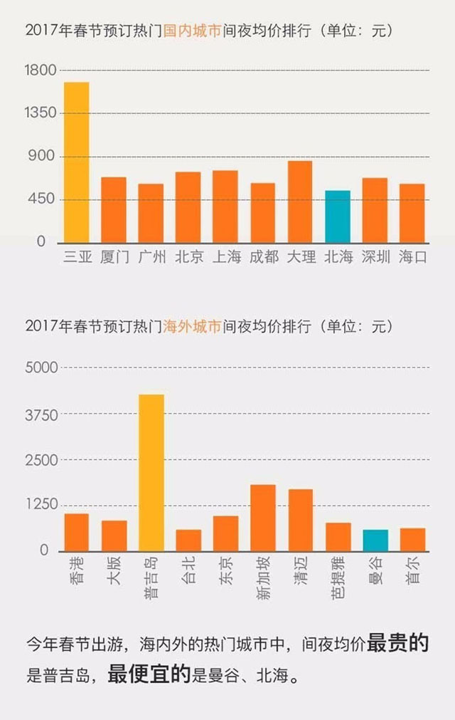 2017年春節(jié)旅行住宿趨勢(shì)報(bào)告