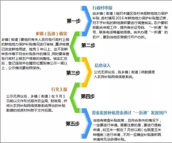 2017年最新的重點強農(nóng)惠農(nóng)政策