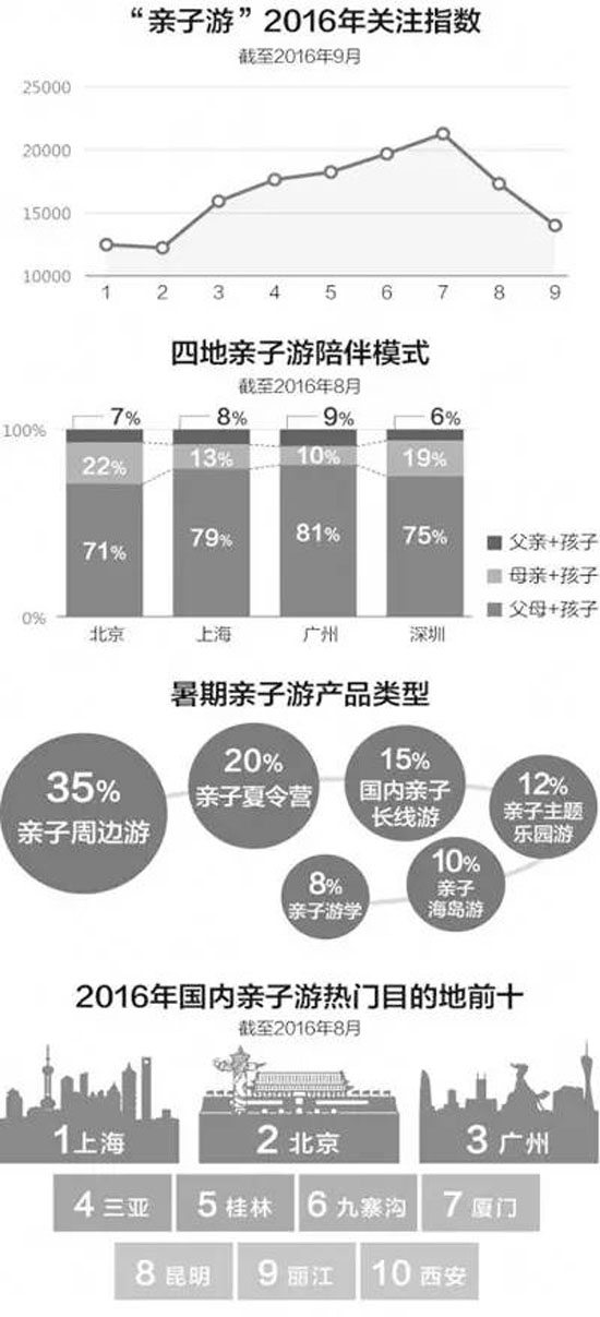 親子農(nóng)莊或成下一個市場火爆點!