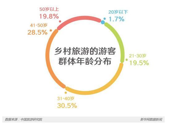 鄉(xiāng)村旅游扶貧