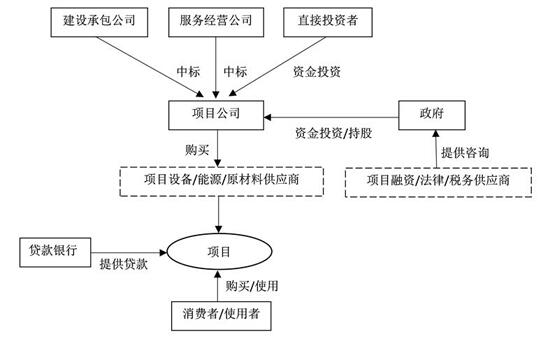 休閑農(nóng)業(yè)規(guī)劃,農(nóng)業(yè)旅游規(guī)劃,田園綜合體規(guī)劃