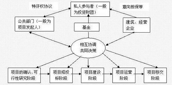 休閑農(nóng)業(yè)PPP模式