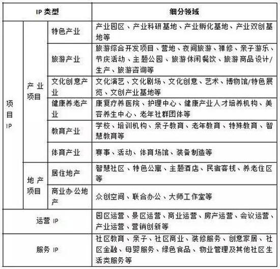 旅游景區(qū)IP,特色小鎮(zhèn)IP