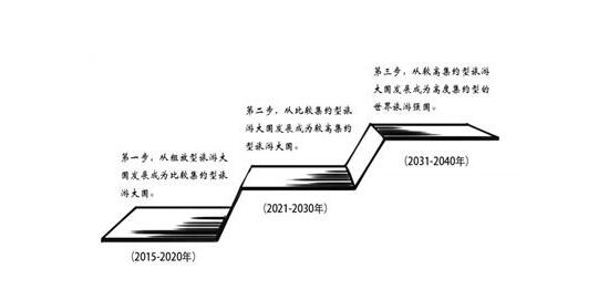 全域旅游大詞匯