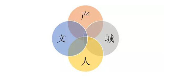 特色小鎮(zhèn)規(guī)劃,旅游小鎮(zhèn)規(guī)劃,農(nóng)業(yè)小鎮(zhèn)規(guī)劃